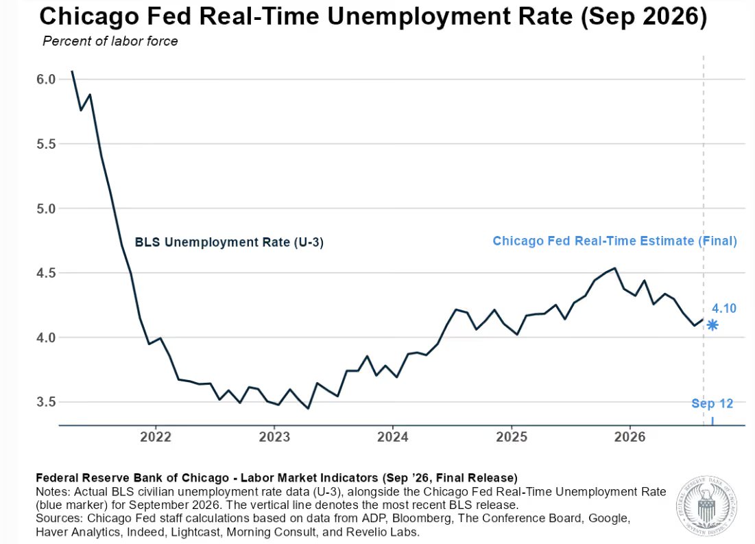 fed ch