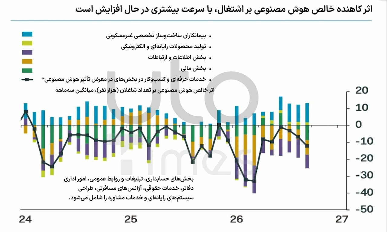 بازار کار