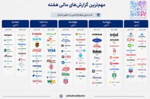 تقویم مهم بازارهای سهام آمریکا و جهان: ۴ آبان تا ۸ آبان ۱۴۰۵