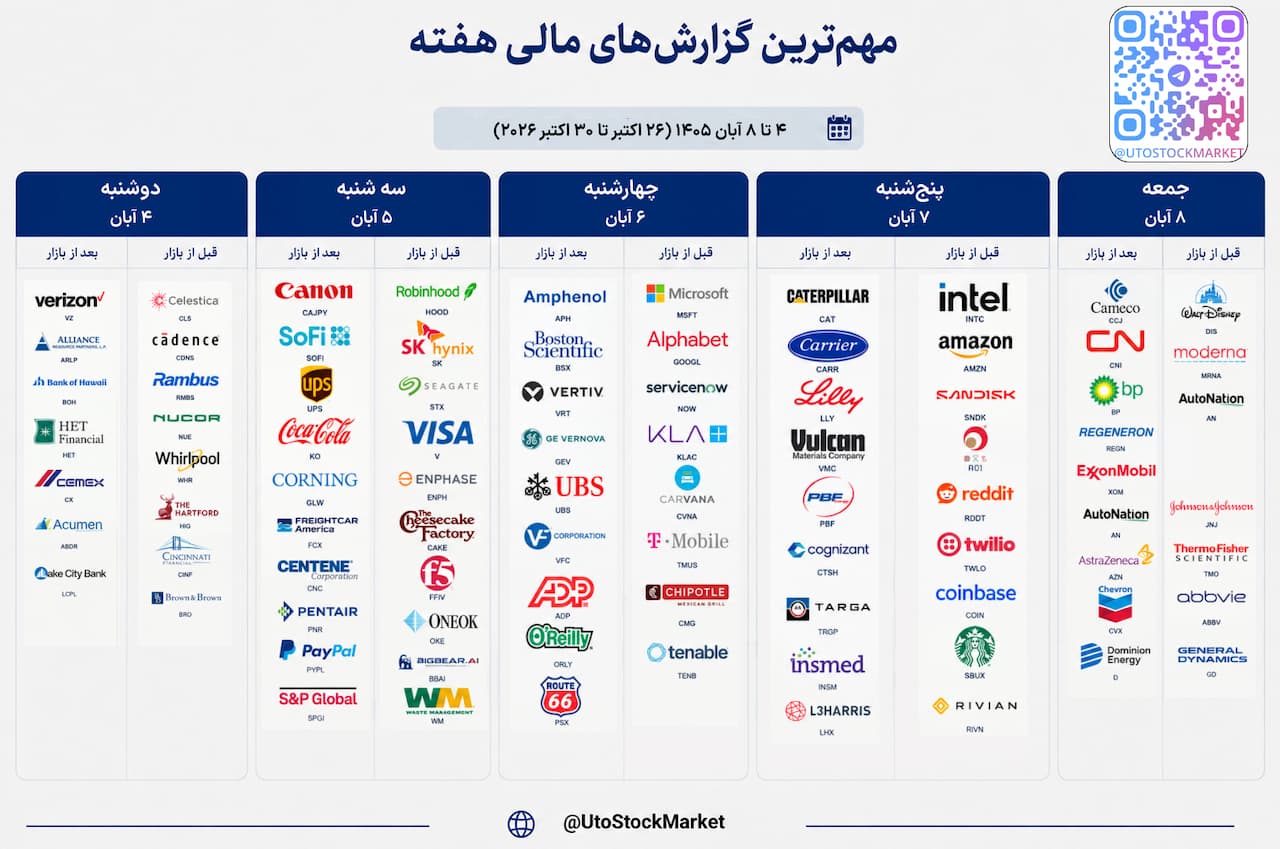تقویم مهم بازارهای سهام آمریکا و جهان: ۴ آبان تا ۸ آبان ۱۴۰۵