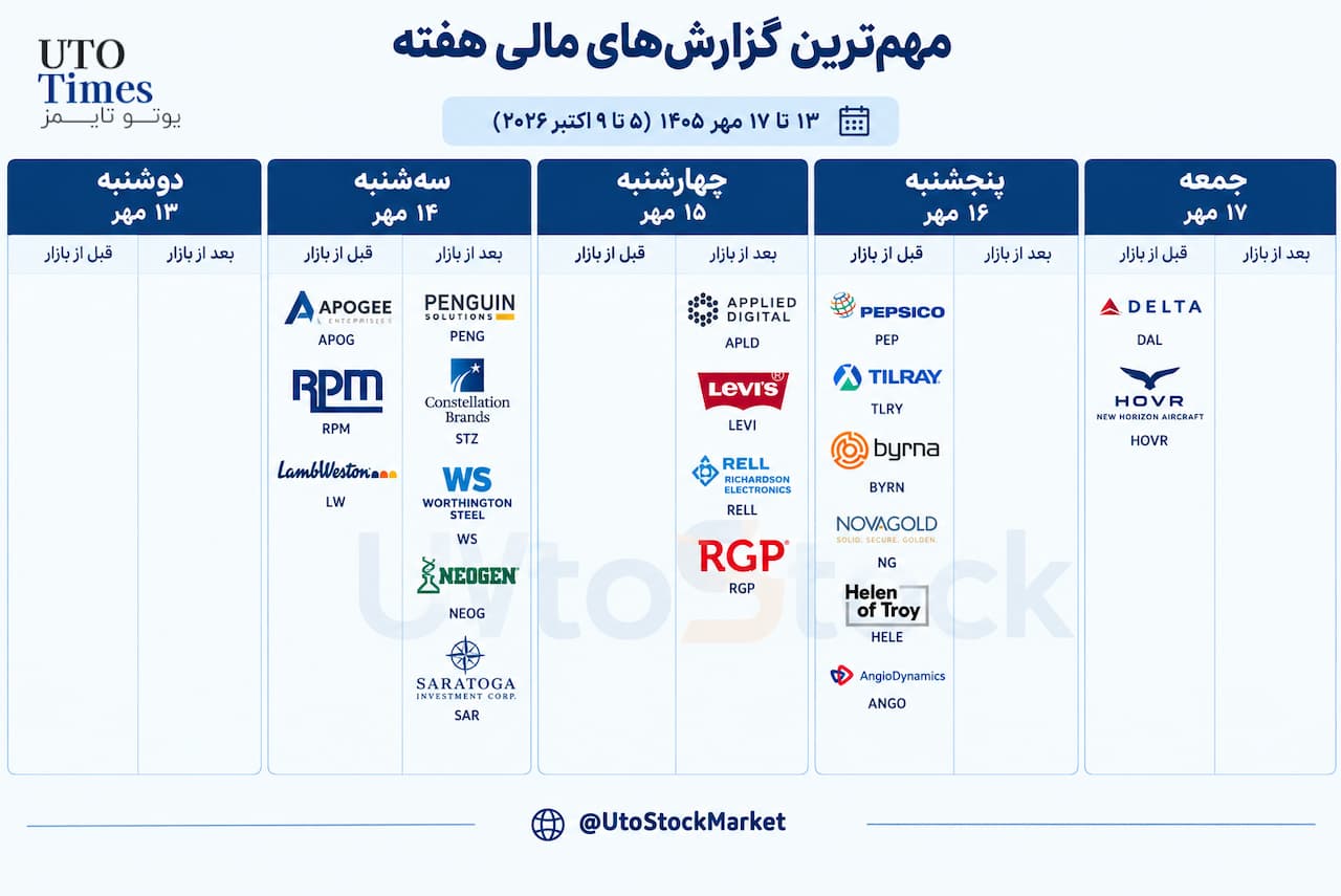 تقویم مهم بازارهای سهام آمریکا و جهان: ۱۳ تا ۱۷ مهر ۱۴۰۵