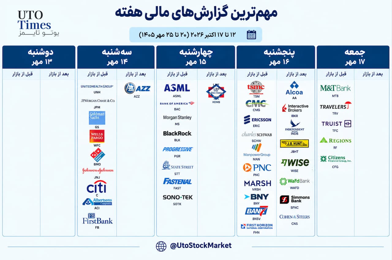 تقویم مهم بازارهای سهام آمریکا و جهان: ۲۰ تا ۲۵ مهر ۱۴۰۵