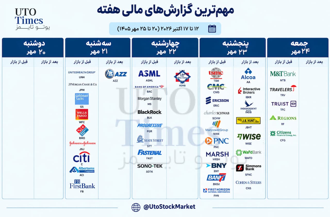 تقویم مهم بازارهای سهام آمریکا و جهان: ۲۰ تا ۲۵ مهر ۱۴۰۵