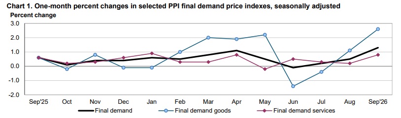 ppi