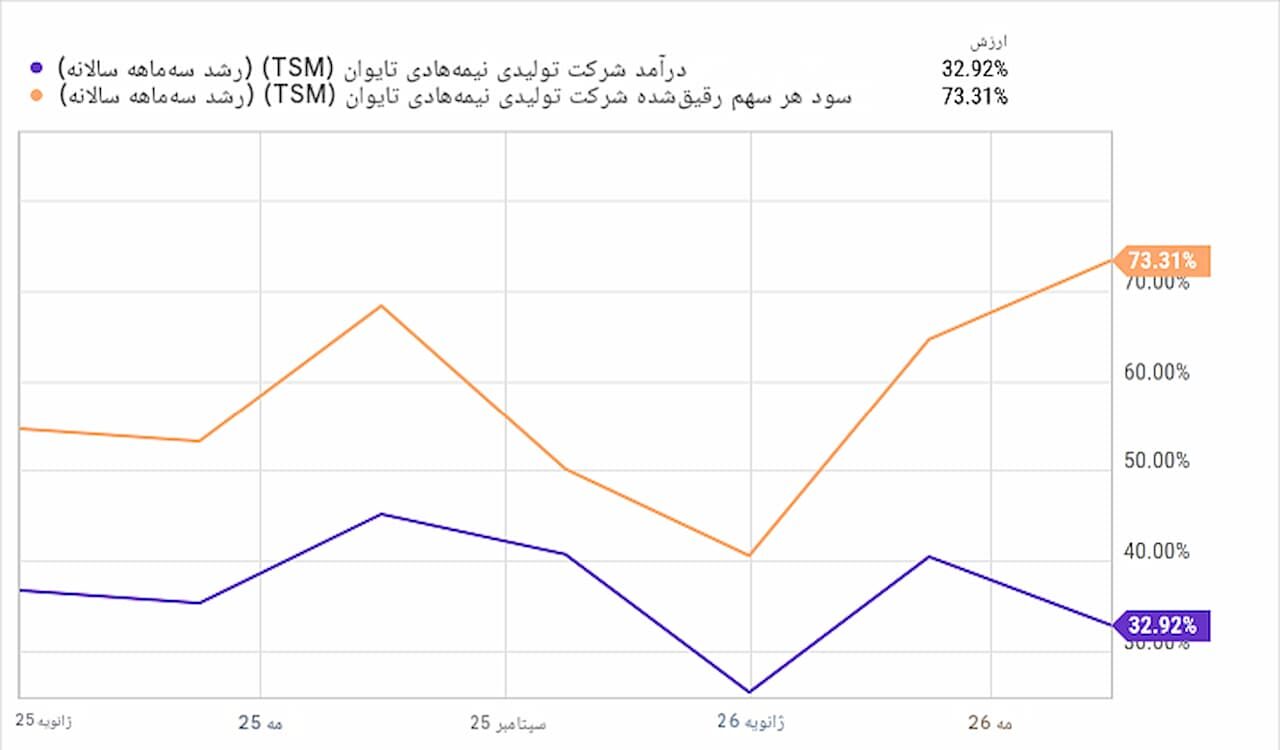 شرکت صنایع نیمهرسانای تایوان