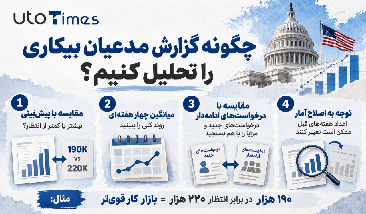 آمار مدعیان بیکاری (Unemployment Claims) چیست؟