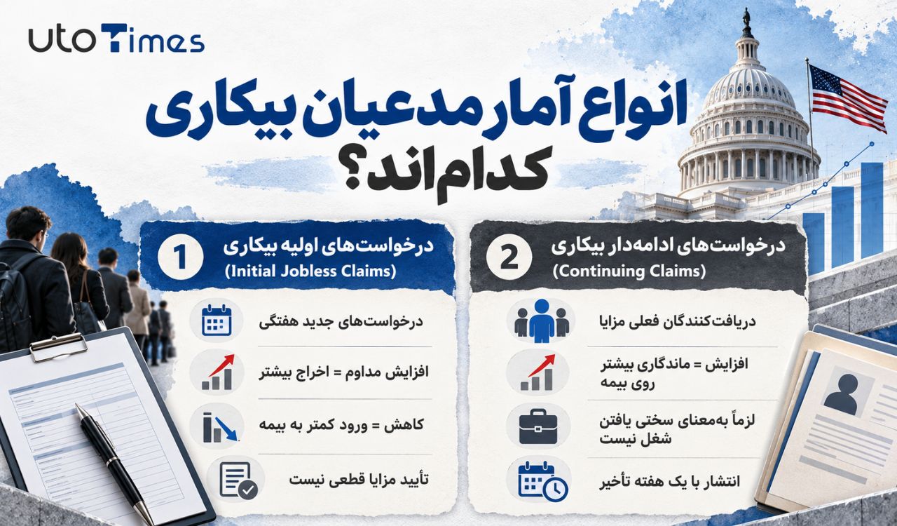 انواع آمار مدعیان بیکاری کداماند؟