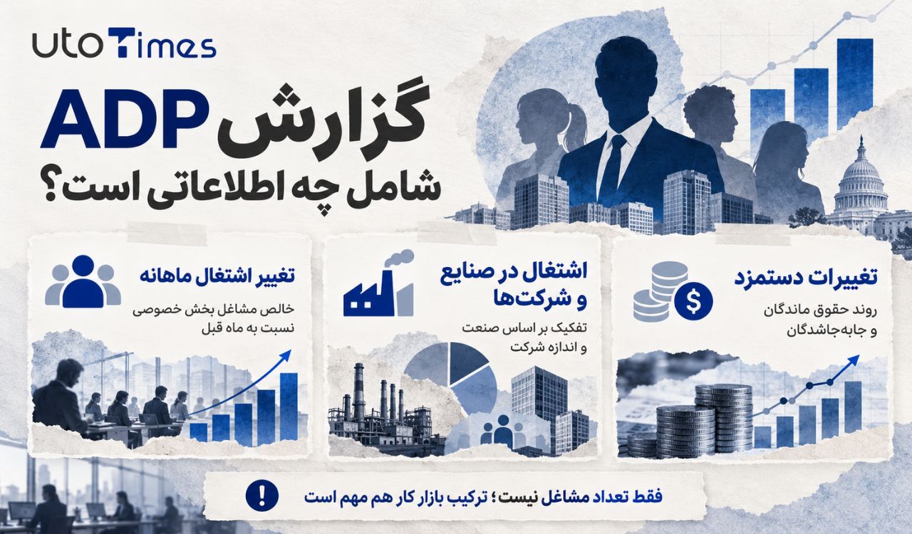 گزارش ADP شامل چه اطلاعاتی است؟
