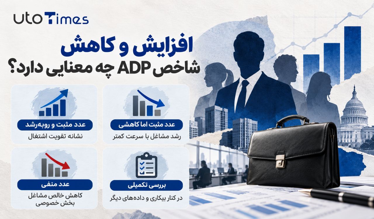 افزایش و کاهش شاخص ADP چه معنایی دارد؟