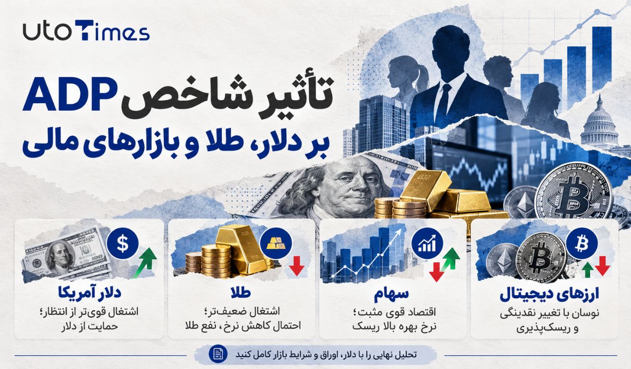 تأثیر شاخص ADP بر دلار، طلا و بازارهای مالی