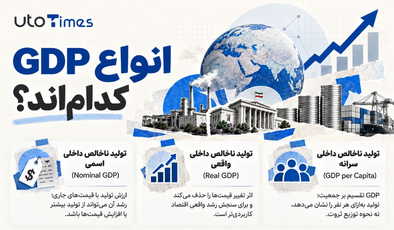 انواع GDP کداماند؟