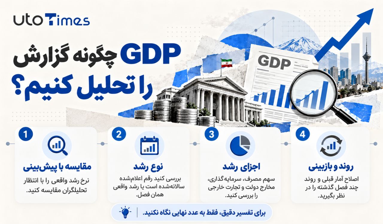چگونه گزارش GDP را تحلیل کنیم؟
