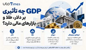 GDP چه تأثیری بر دلار، طلا و بازارهای مالی دارد؟