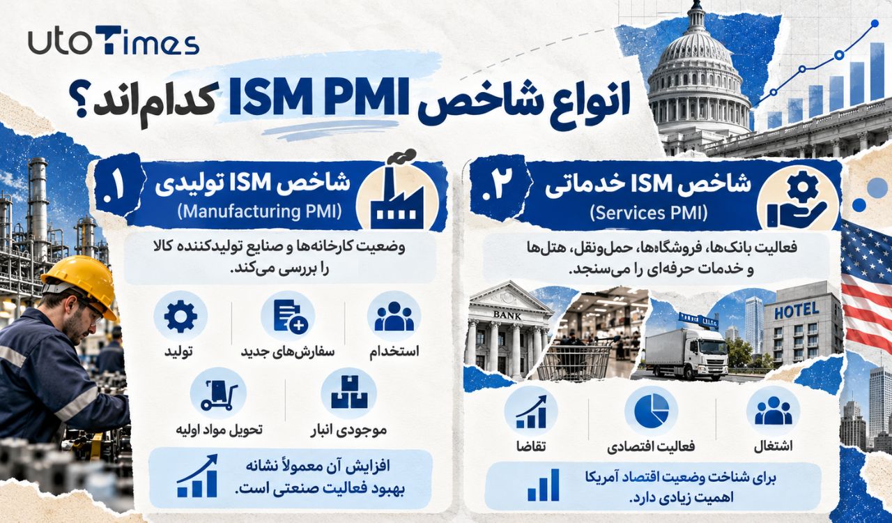 انواع شاخص ISM PMI کداماند؟