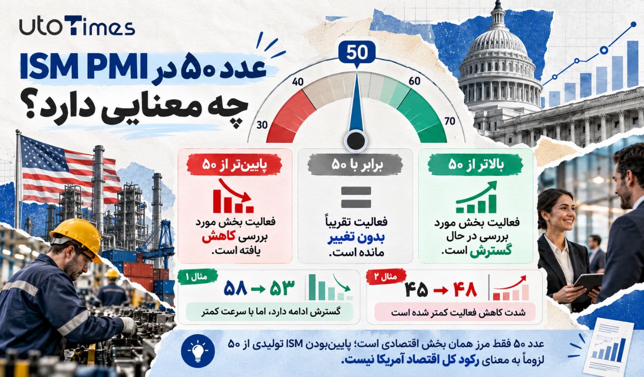 عدد ۵۰ در ISM PMI چه معنایی دارد؟
