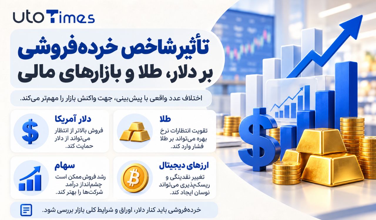 انواع شاخص Retail Sales کدام‌اند؟
