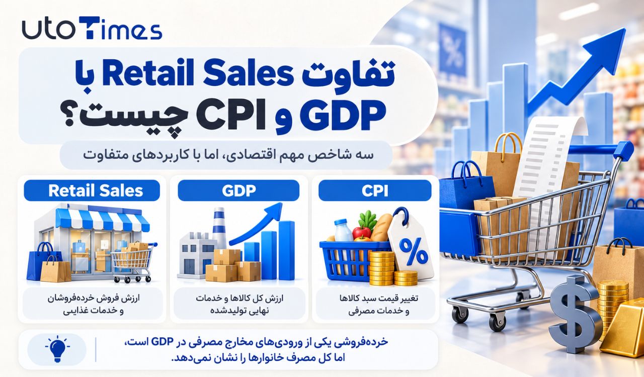 تفاوت Retail Sales با GDP و CPI چیست؟
