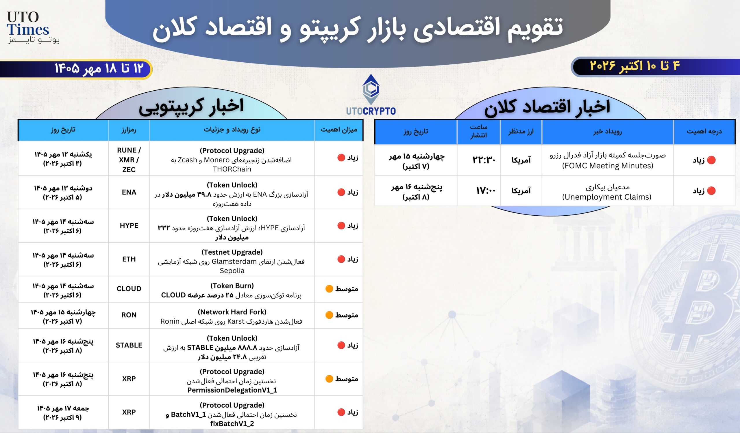 تقویم اقتصادی و کریپتو ۴ تا ۱۰ اکتبر ۲۰۲۶