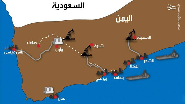 خطوط لوله یمن